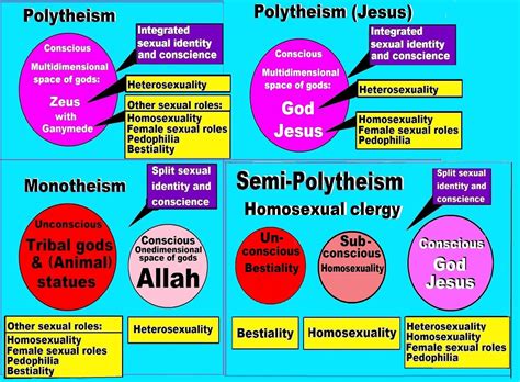 SexualReligion: (267) Polytheism, monotheism, sexual identity and conscience