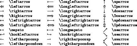 Symbols in LaTeX