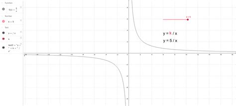 Hyperbola y = k/x – GeoGebra