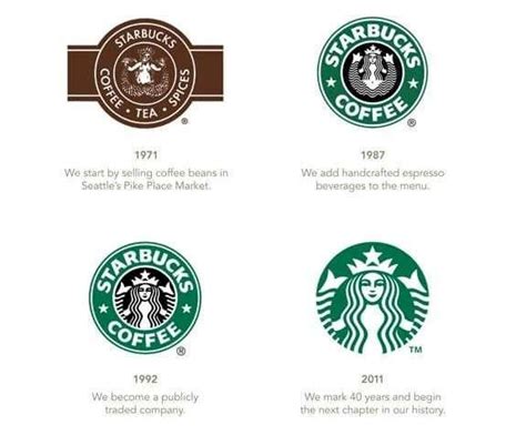 The Starbucks Logo and the History Behind the Company | LogoMyWay