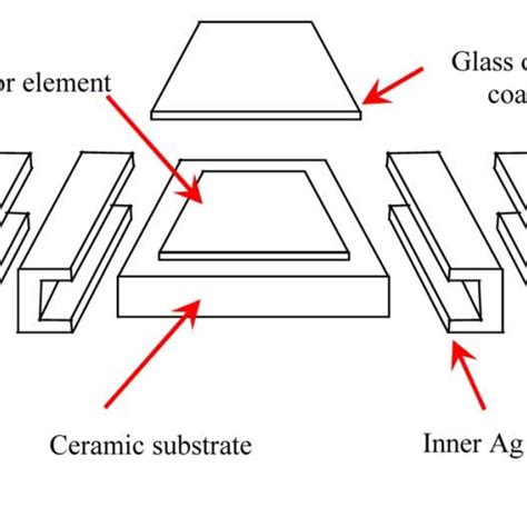 Anatomy of a standard mount chip resistor [3]. | Download Scientific ...