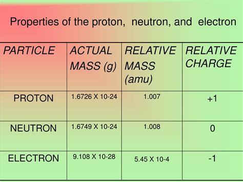 PPT - ATOMIC STRUCTURE PowerPoint Presentation, free download - ID:357852