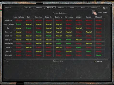 (Minor)Faction Relation fix addon - S.T.A.L.K.E.R. Anomaly mod for S.T.A.L.K.E.R.: Call of ...