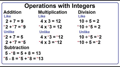 Operations with Integers - YouTube