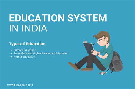 The Education System in India: Check Types of Education - SaralStudy