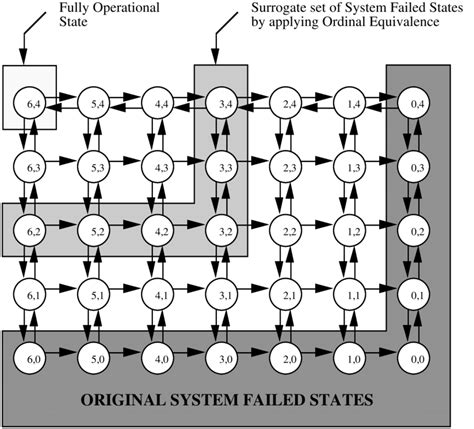 State Space Diagram of the model with two types of components | Download Scientific Diagram