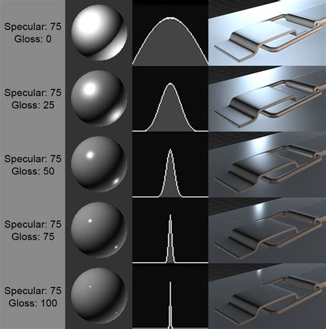 Pin by Emilio Zedan on Environment Dev. | 3ds max tutorials, Interior ...