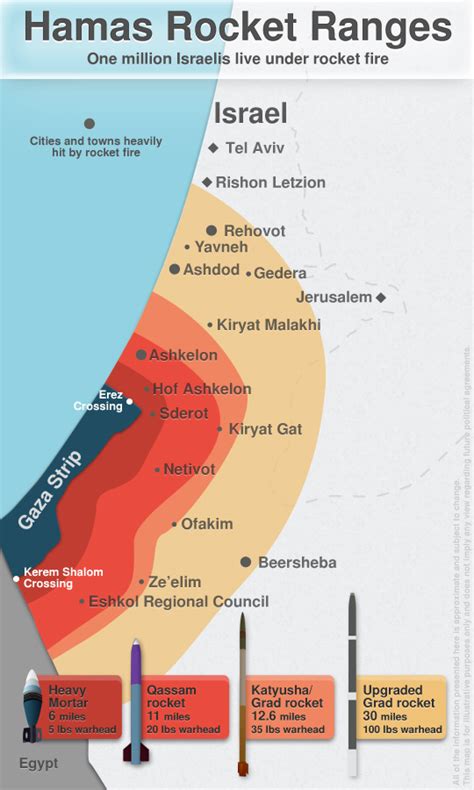 Daled Amos: Charts Demonstrating The Variety Of Rockets Hamas Has And Their Range