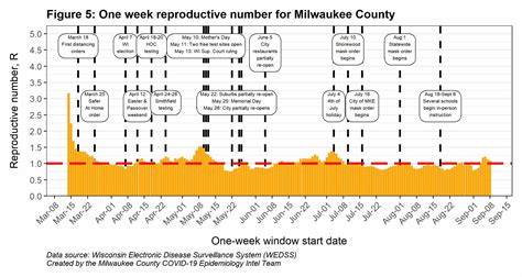 COVID-19 Increasing in Milwaukee County, Again » Urban Milwaukee