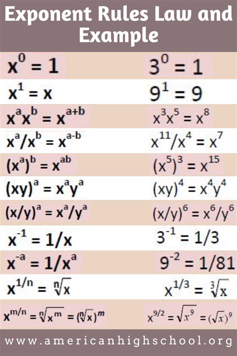 Exponent Rules Law and Example | Studying math, Learning mathematics ...