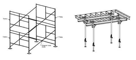 Sketches of types of scaffolding used in building construction ...