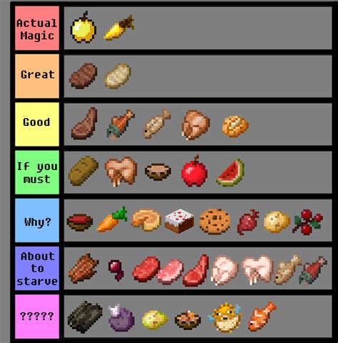 Ranking the Best Food in Minecraft - Nerd Lodge