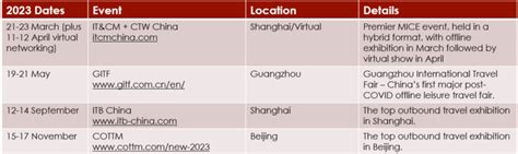 China: Best Travel Trade Shows for 2023 - Dragon Trail International