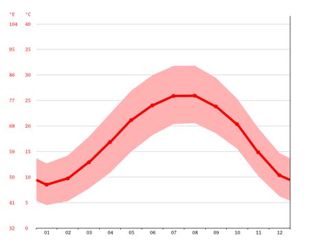 Jordan climate: Average Temperature, weather by month, Jordan weather ...