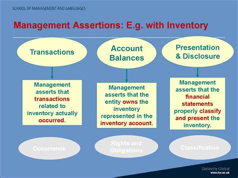 Auditing & assurance. Introduction to course - презентация онлайн