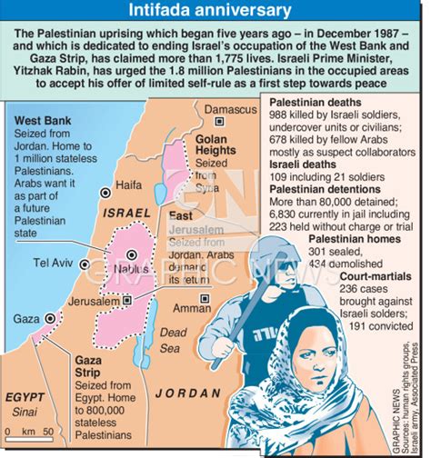 Intifada anniversary infographic