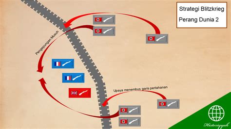 Sejarah Blitzkrieg : Strategi Perang Terbaik dari Jerman