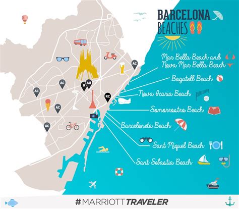 Where to Go in Barcelona When You Live for the Beach Barceloneta Beach ...