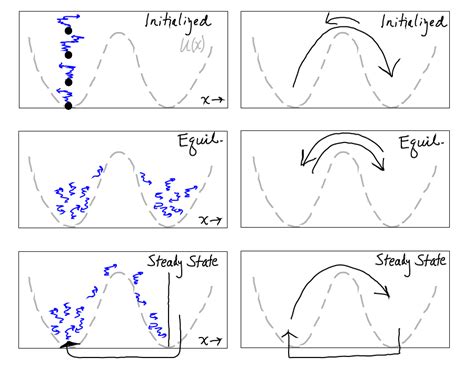 FAQ on Trajectory Ensembles – Statistical Biophysics Blog