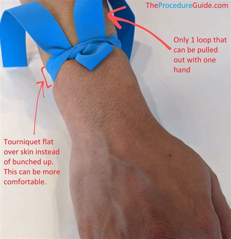 Blood Draw/Venipuncture - Technique and Overview - The Procedure Guide