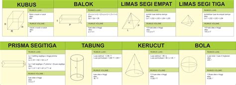 cara belajar matematika agar menjadi mudah dan menyenangkan: RUMUS BANGUN RUANG : KUBUS, BALOK ...