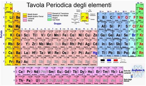 Результат пошуку зображень за запитом "tavola periodica completa di tutto da stampare zanichelli ...