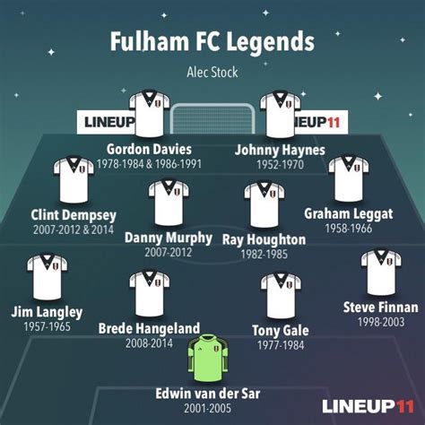 Fulham FC Legends XI : r/fulhamfc