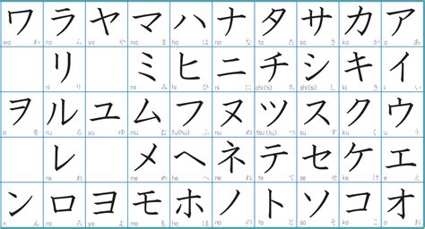 katakana | Palabras, Búsqueda de google, Coreanas