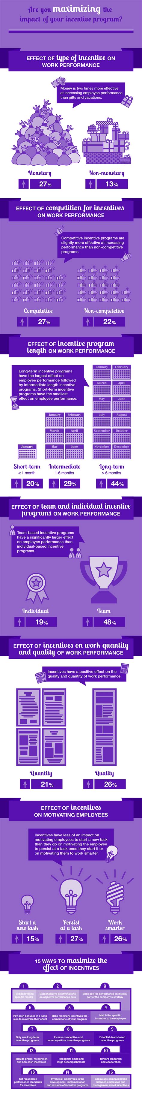 The Guide to Employee Incentives - Infographics | Talkdesk