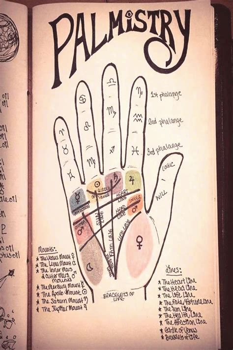 Palmistry diagram | Grimoire book, Book of shadows, Wiccan spell book
