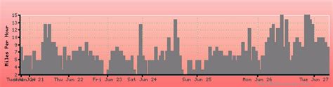 Kingston, Ontario weather forecast, climate chart: temperature ...