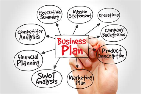 Steps Involved on How to Write a Business Plan to Suit your Desire : Current School News