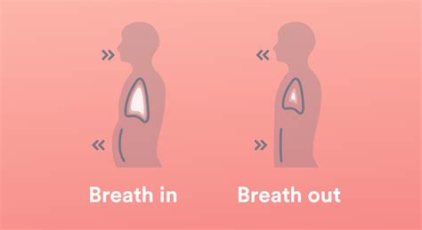 Diaphragmatic breathing exercise - Samarpan