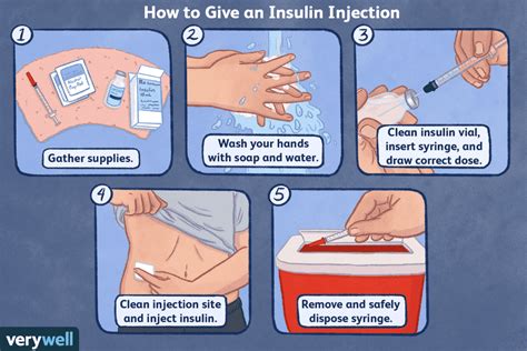 How to Give an Insulin Injection