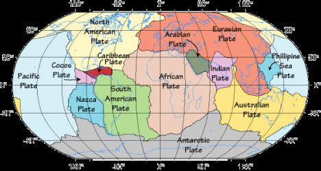 Plate Tectonic Theory - The British Geographer