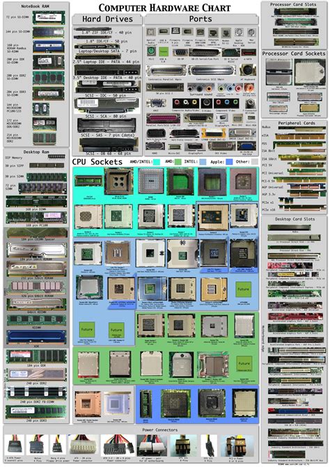The Computer Hardware Chart: Can You Identify Your PC's Parts?