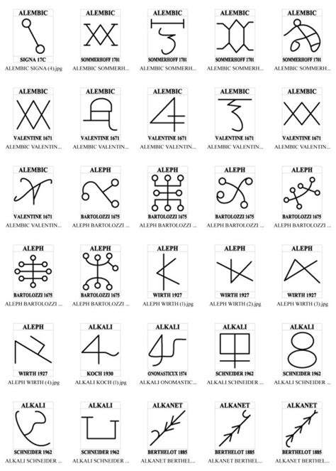 A – SIGILS | Esoteric symbols, Alchemy symbols, Magick symbols