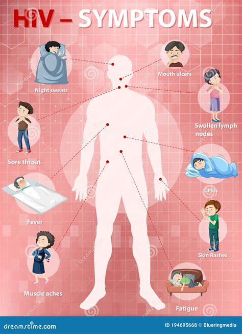 Hiv Symptoms 2024 - Marin Sephira