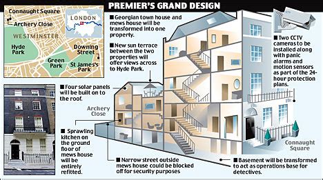 Blair lays down plans for his state-of-the-art retirement house | Daily Mail Online