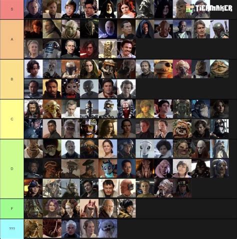 My starwars character tier list : r/StarWars