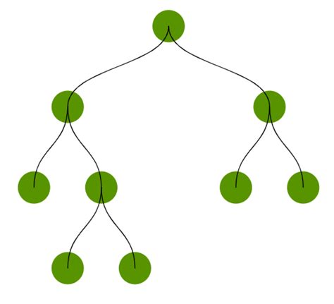 javascript - How to manipulate the Z-index of an SVG - Stack Overflow