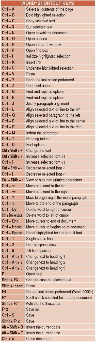 Microsoft office word keyboard shortcuts - bpobest