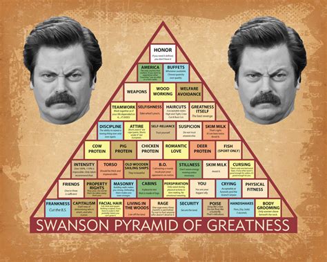 Ron Swanson Pyramid of Greatness Poster Greatness Poster - Etsy Canada