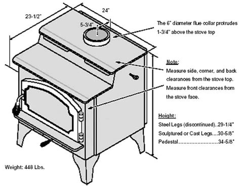 Lopi Wood Stove Parts | Reviewmotors.co