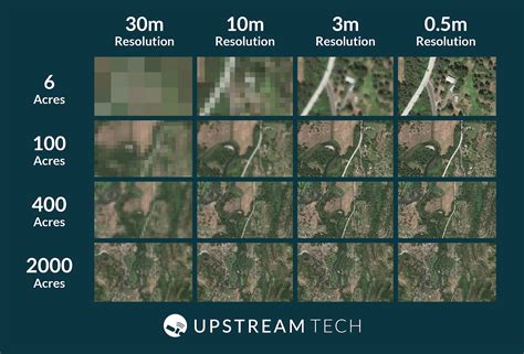 The View from Above: How Satellites and Drones Can Complement Monitoring