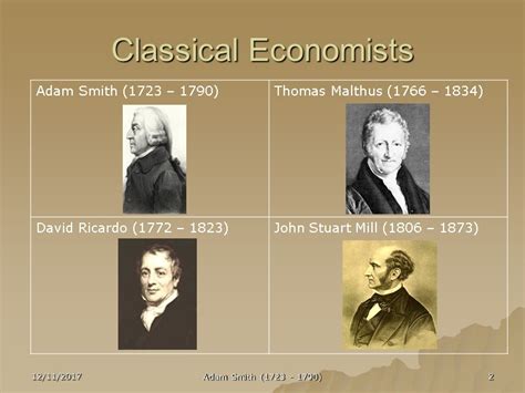 History of Economic Thought Ch 4: Classical Economic