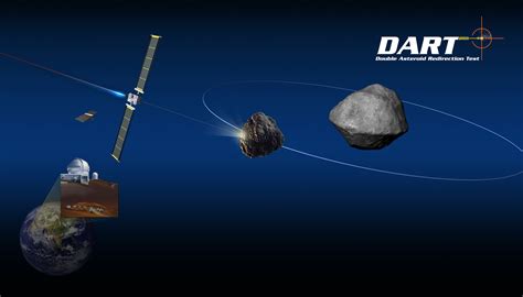 DART concept poster | The Planetary Society