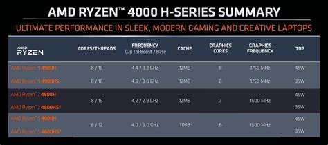 AMD Ryzen 7 4800H Review Photo Gallery - TechSpot