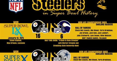 Fantitlán: Pittsburgh Steelers in Super-Bowl History