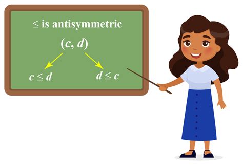 Antisymmetric relation - Cuemath